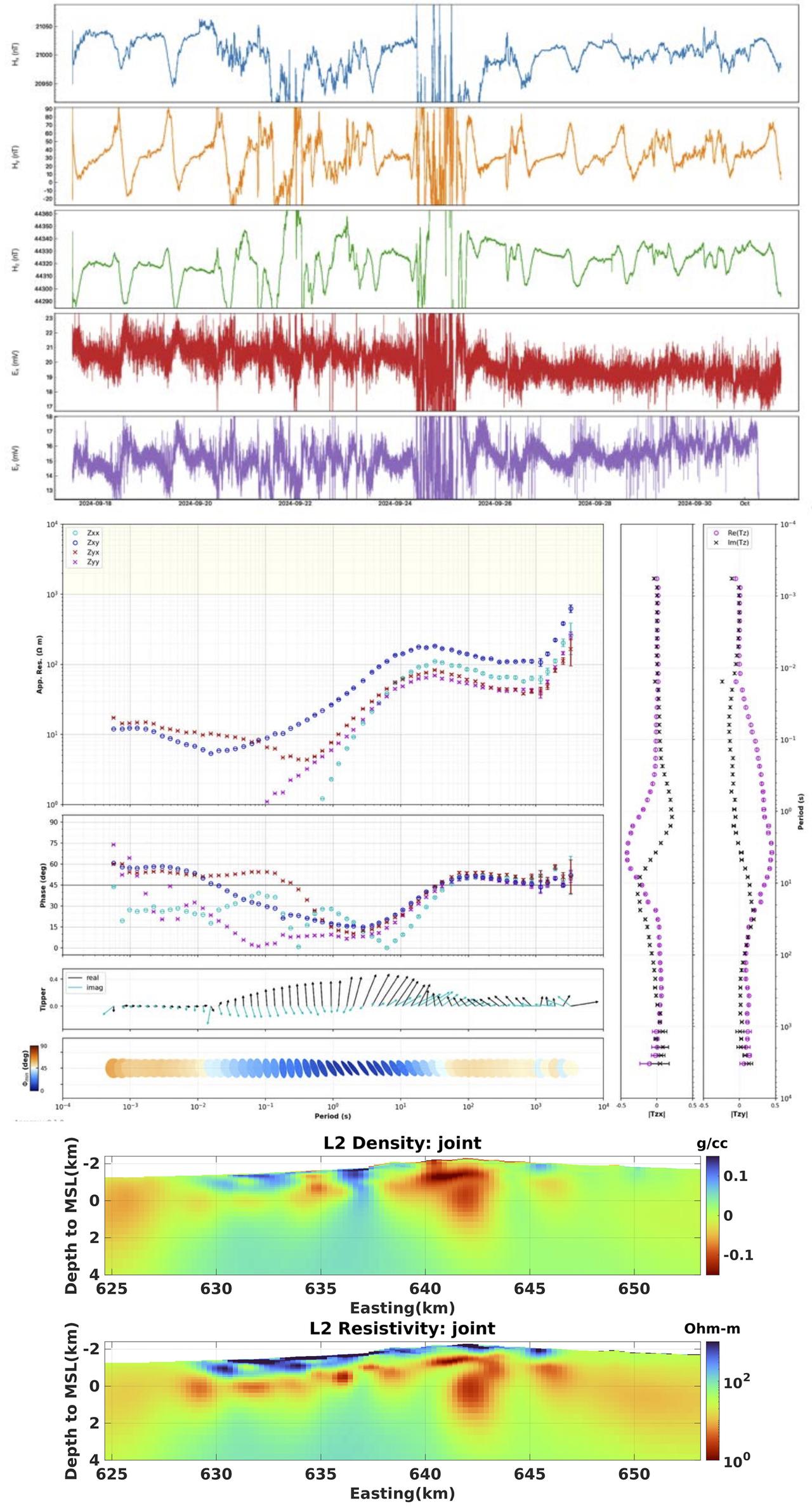 timeseries-and-response-and-inverse-model.jpg